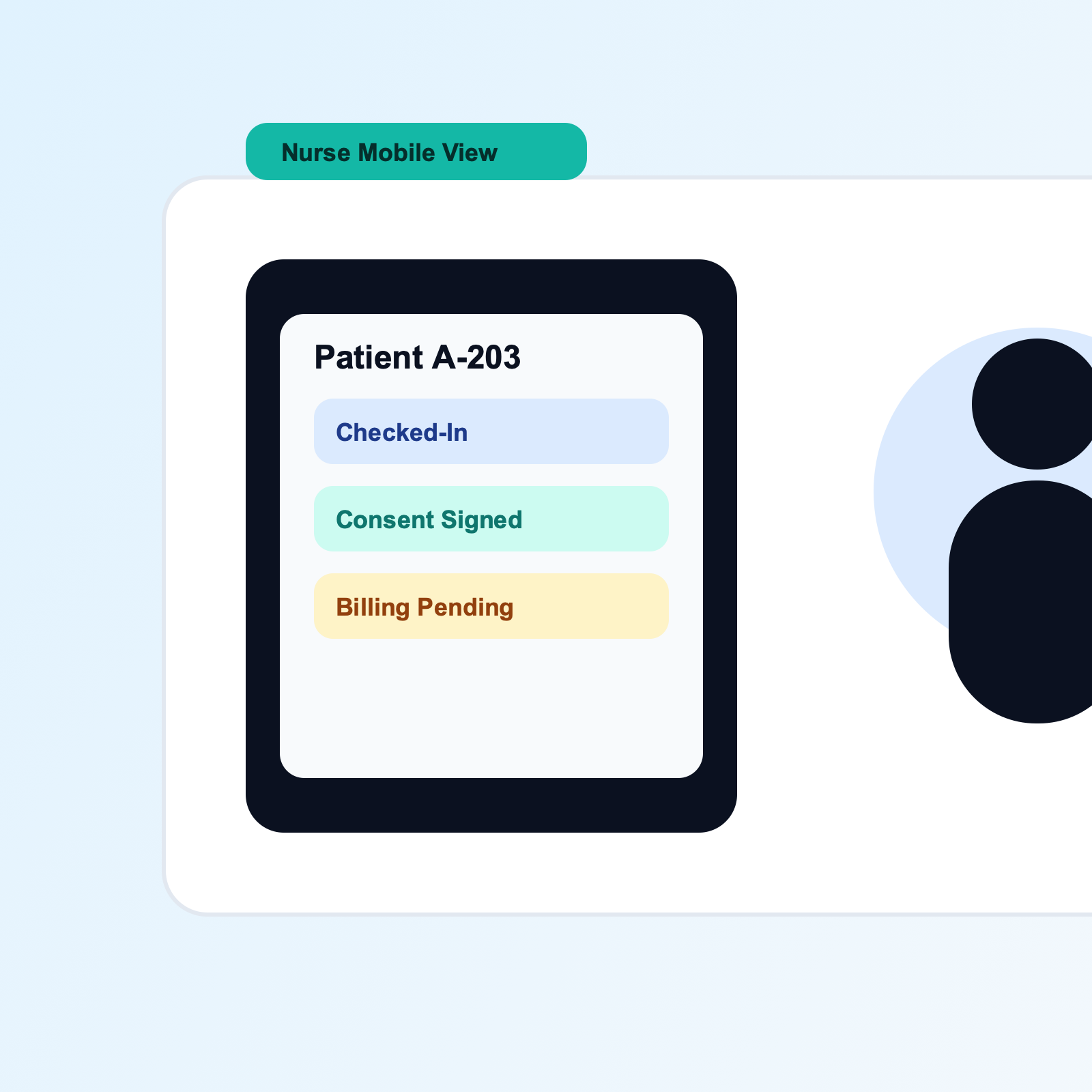 Nurse mobile view showing patient check-in, consent signed, and billing pending updates