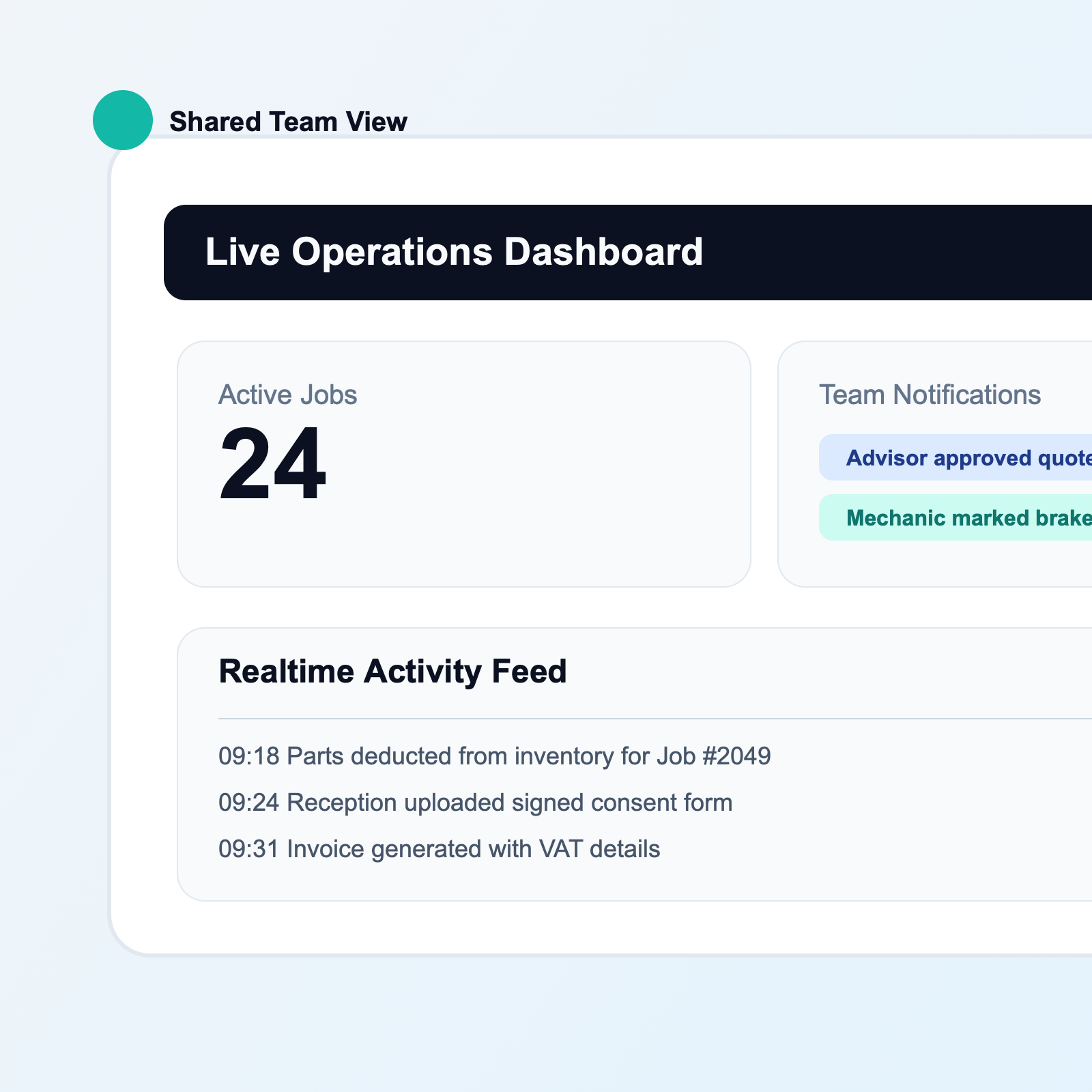 Operations team watching a dashboard with real-time workflow updates